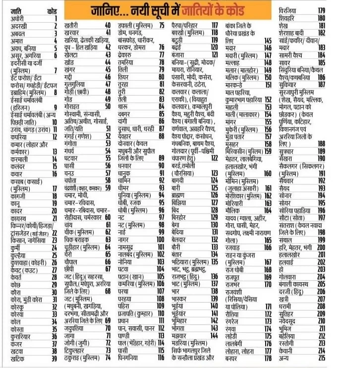 Bihar Caste Code